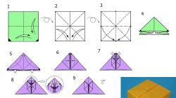 Si të bëni një kub letre - diagrami i prodhimit