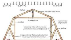 Sistema di capriate del tetto mansardato: schema, progettazione e caratteristiche di installazione Come fissare un rack a una trave del tetto mansardato