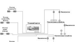 Diagramet e instalimeve elektrike në apartament