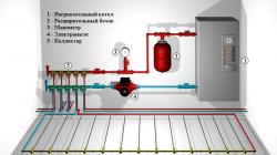 How to choose an electric boiler for heating a private house: characteristics, types of units, selection criteria
