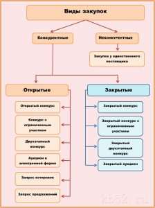 aukcion-v-tenderah-vidy-podgotovka-preimushhestva-i-nedostatki
