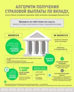 bankrotstvo-banka-i-prava-vkladchika