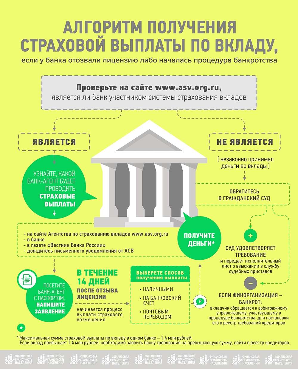 bankrotstvo-banka-i-prava-vkladchika