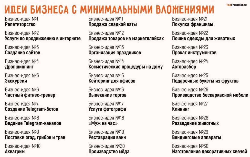 biznes-idei-dlja-kryma-s-minimalnymi-vlozhenijami