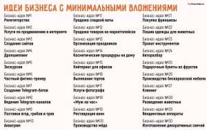 biznes-idei-dlja-kryma-s-minimalnymi-vlozhenijami