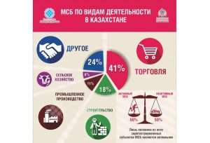 biznes-idei-dlja-nachinajushhih-v-kazahstane