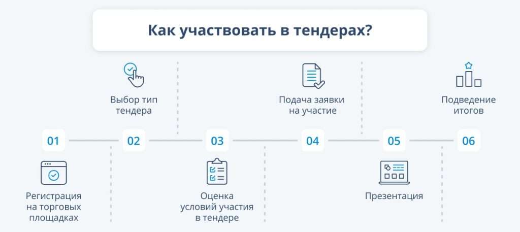 celesoobraznost-uchastija-v-tenderah-analiz-vozmozhnostej-i-strategii-uspeha
