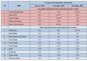 depozit-v-evrazijskij-bank-kazahstana-vygodnye-investicii-v-budushhee