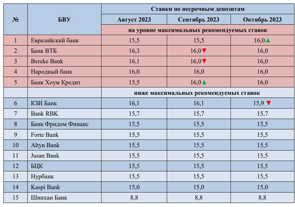 depozit-v-evrazijskij-bank-kazahstana-vygodnye-investicii-v-budushhee