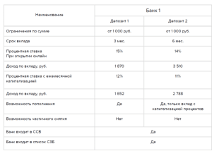depozit-zabirat-iz-banka-ili-net