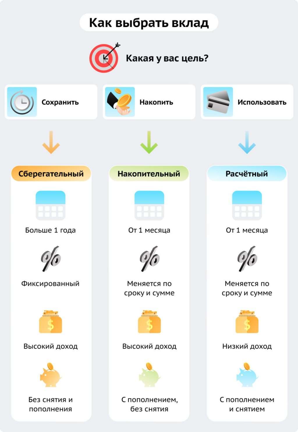 gde-mozhno-poluchit-vklad-v-moem-banke
