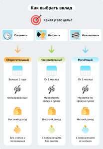 gde-mozhno-poluchit-vklad-v-moem-banke