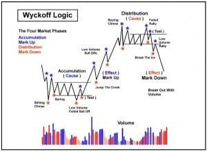 horoshie-strategii-dlja-foreks