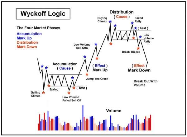 horoshie-strategii-dlja-foreks