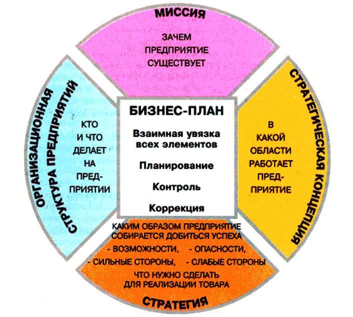 idei-dlja-svoego-biznesa-v-internete