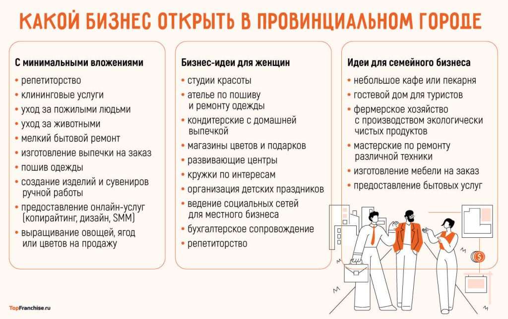 idei-melkogo-biznesa-v-gorode-populjarnye-napravlenija-i-kreativnye-reshenija