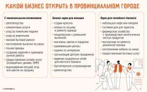 idei-melkogo-biznesa-v-gorode-populjarnye-napravlenija-i-kreativnye-reshenija