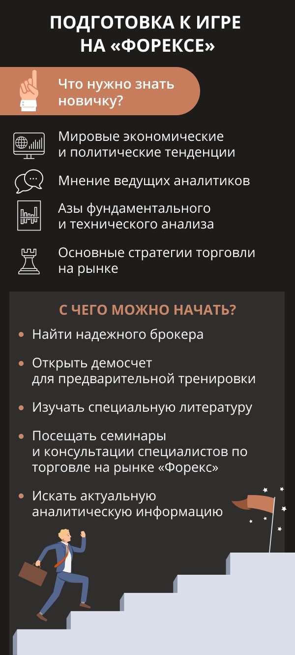 igrat-na-forekse-chto-jeto-takoe