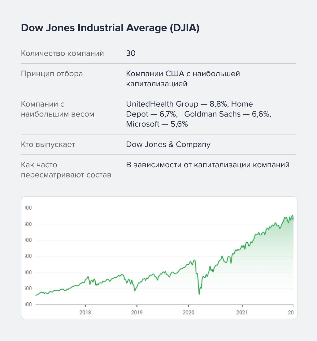 indeks-v-investicijah-jeto