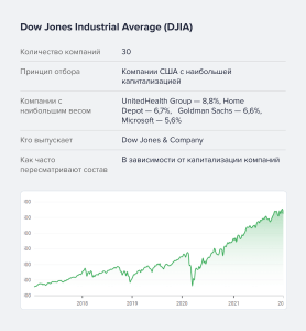 indeks-v-investicijah-jeto