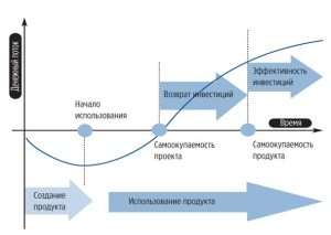 investicii-i-upravlenie-imi