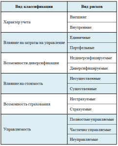 investicii-v-proekty-it-ocenka-perspektiv-i-riskov