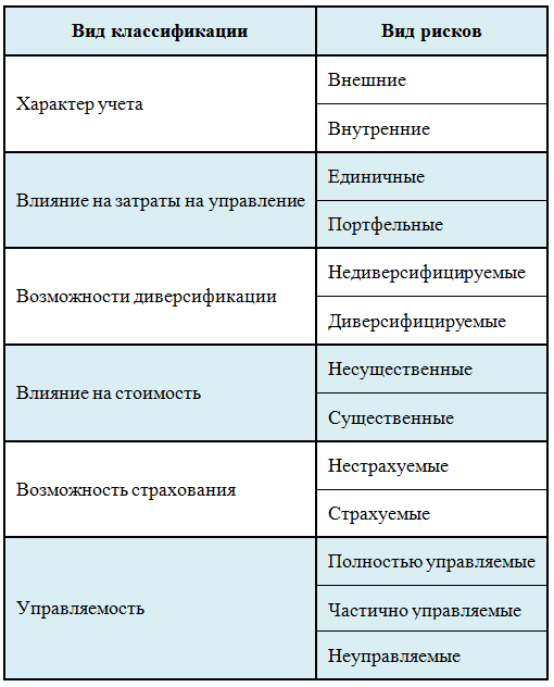 investicii-v-proekty-it-ocenka-perspektiv-i-riskov