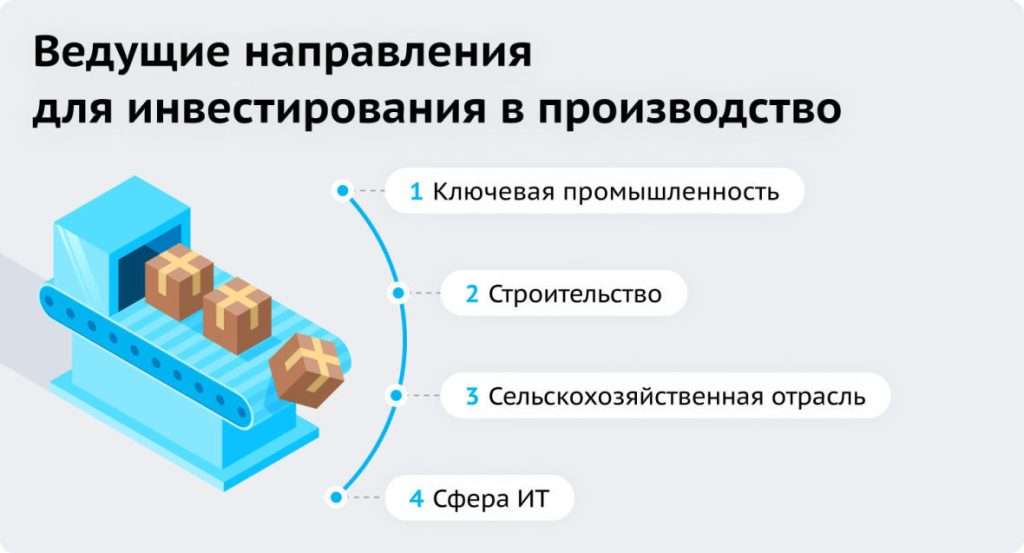 investicija-v-promyshlennosti-jeto