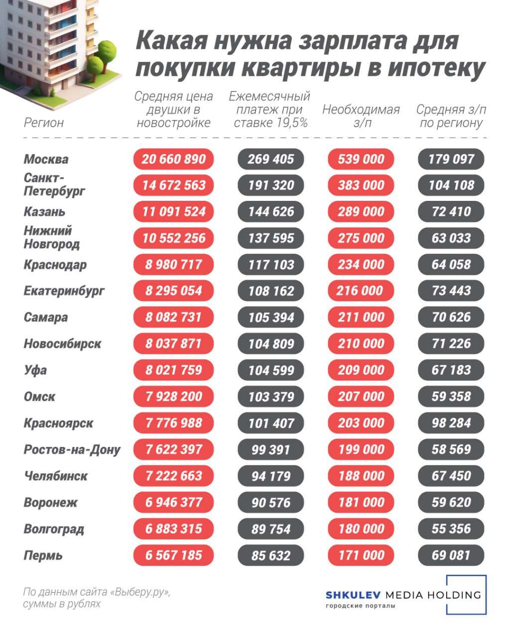 ipoteka-na-pokupku-zhilja