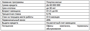 ipoteka-na-vtorichnoe-zhile-procentnye-stavki-i-vybor-optimalnoj-programmy