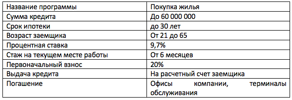 ipoteka-na-vtorichnoe-zhile-procentnye-stavki-i-vybor-optimalnoj-programmy