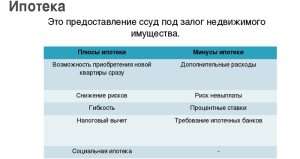 ipoteka-preimushhestva-nedostatki-i-osobennosti