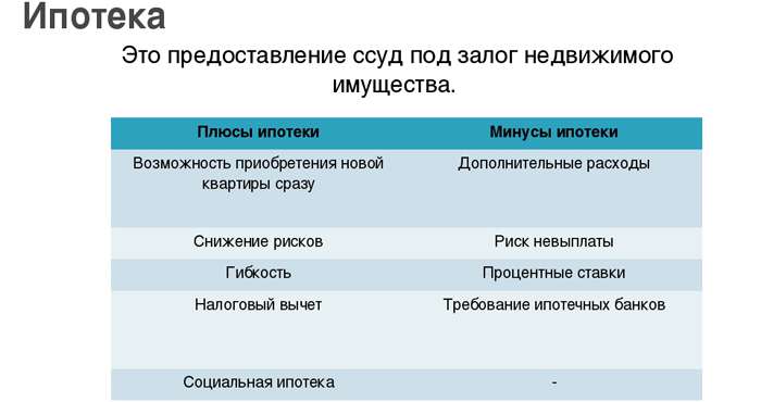 ipoteka-preimushhestva-nedostatki-i-osobennosti