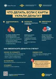 kak-bank-spisyvaet-dengi-s-karty