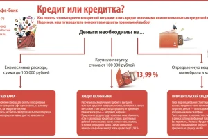 kak-bezopasno-i-jeffektivno-ispolzovat-potrebitelskij-kredit