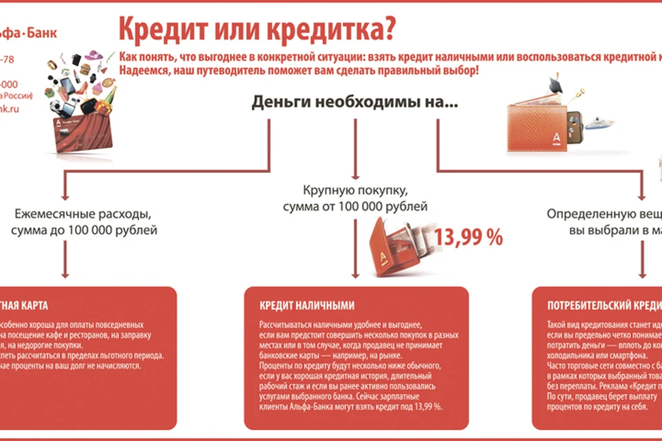 kak-bezopasno-i-jeffektivno-ispolzovat-potrebitelskij-kredit