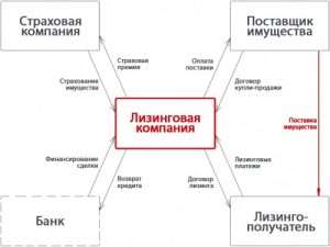 kak-oformit-lizing-v-banke-podrobnoe-rukovodstvo