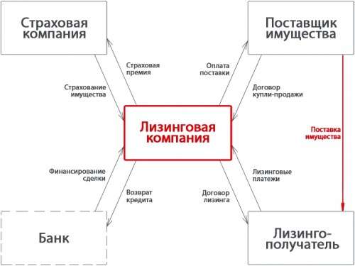 kak-oformit-lizing-v-banke-podrobnoe-rukovodstvo