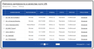kak-pravilno-interpretirovat-rejtingi-brokerov