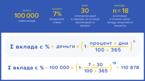 kak-vnesti-vklad-v-bank