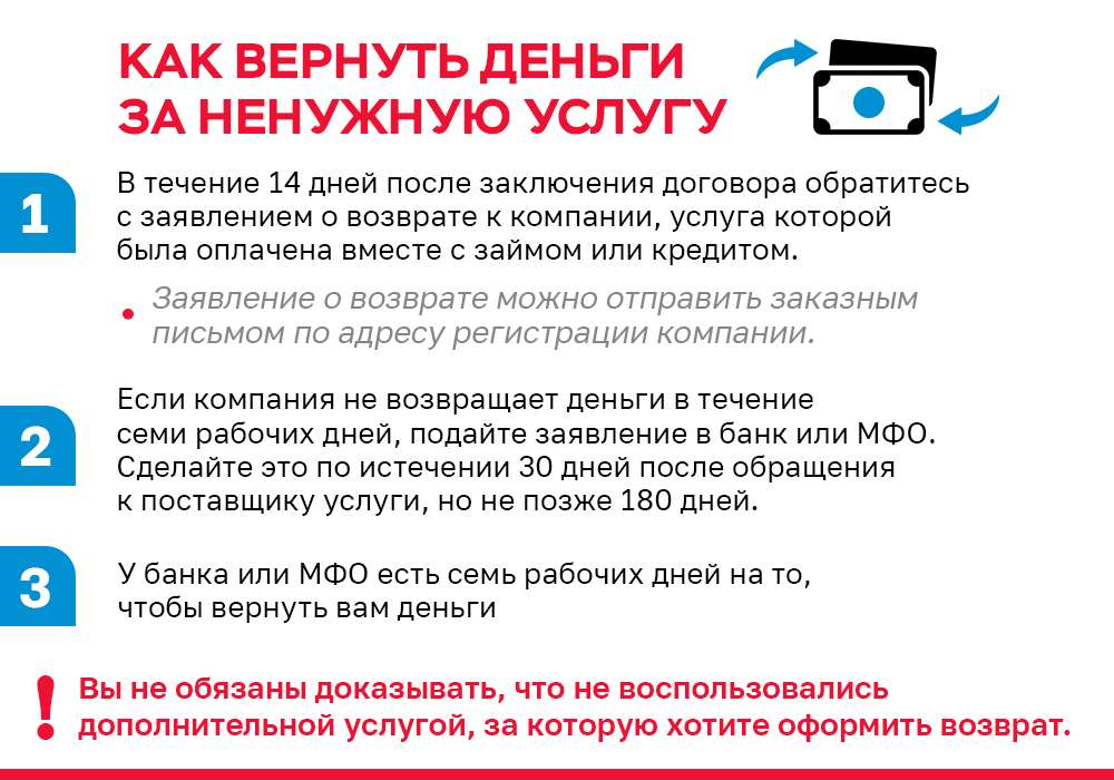 kak-vozvratit-vklad-v-banke