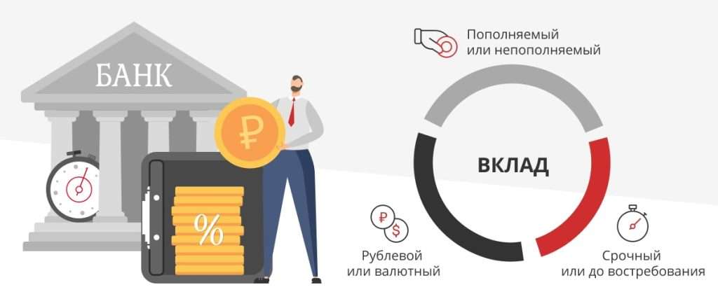 kak-vybrat-luchshij-depozit-v-bankah-spb