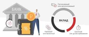 kak-vybrat-luchshij-depozit-v-bankah-spb