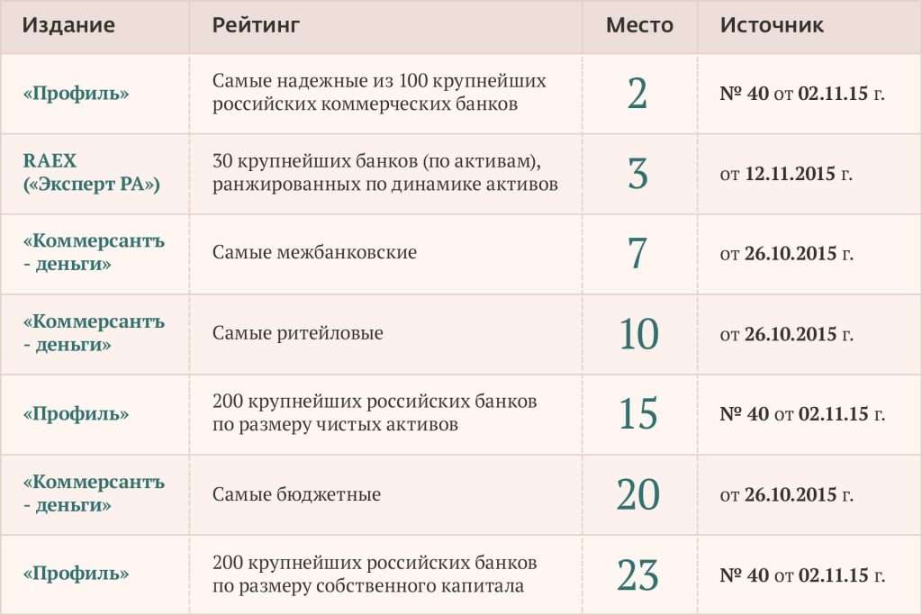 kak-vybrat-nadezhnyj-bank-dlja-depozita
