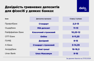 kak-vybrat-nailuchshij-depozit-v-bankah-ukrainy