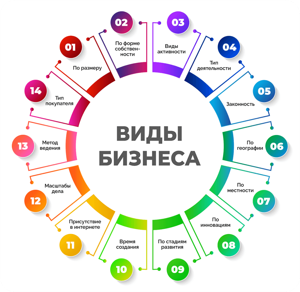 kakie-est-idei-dlja-svoego-biznesa