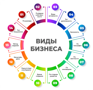 kakie-est-idei-dlja-svoego-biznesa