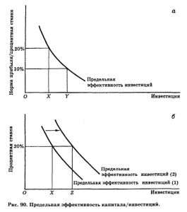 kapitalnye-investicii-kljuch-k-jekonomicheskomu-rostu-i-procvetaniju