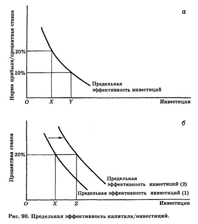 kapitalnye-investicii-kljuch-k-jekonomicheskomu-rostu-i-procvetaniju