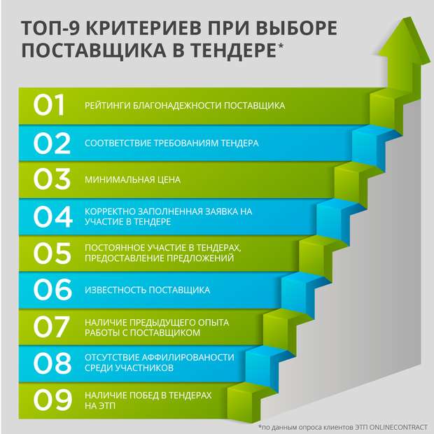 kljuchevye-faktory-uspeshnogo-uchastija-v-tendere